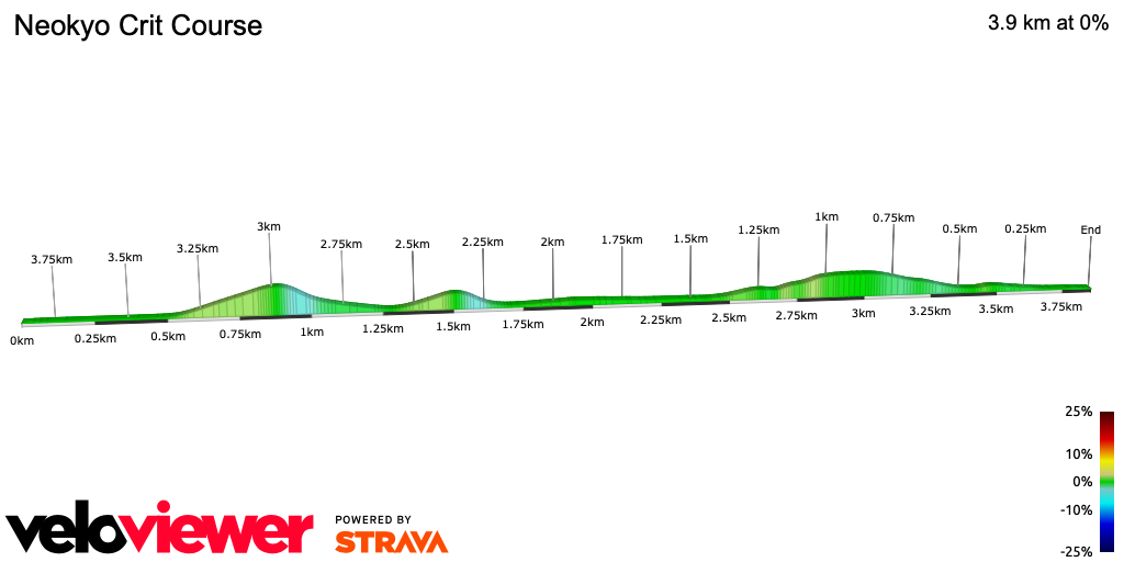 2D Elevation profile image for Neokyo Crit Course
