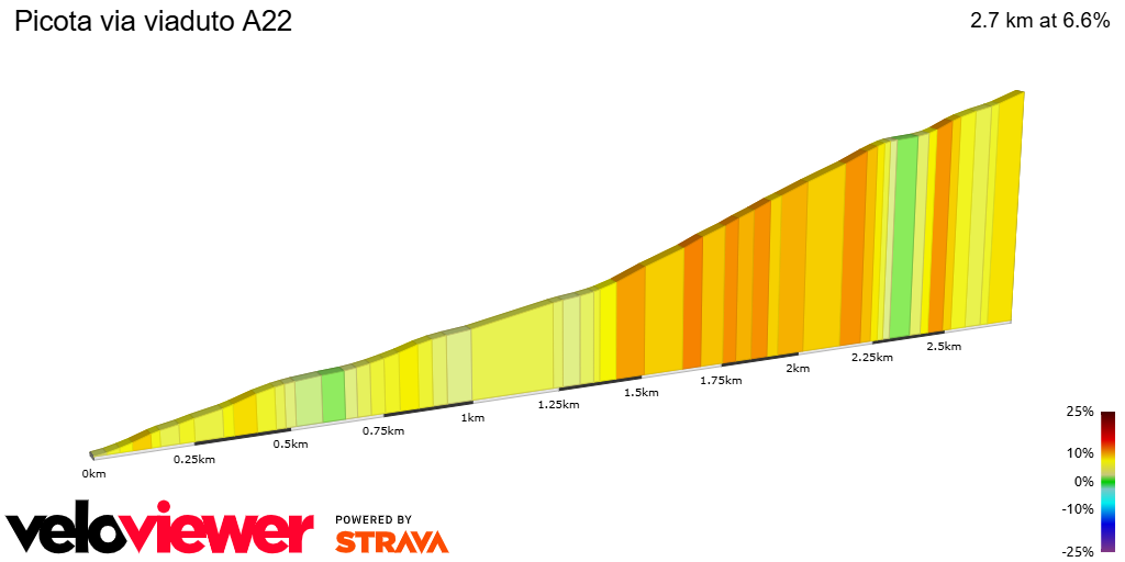 2D Elevation profile image for Picota via viaduto A22