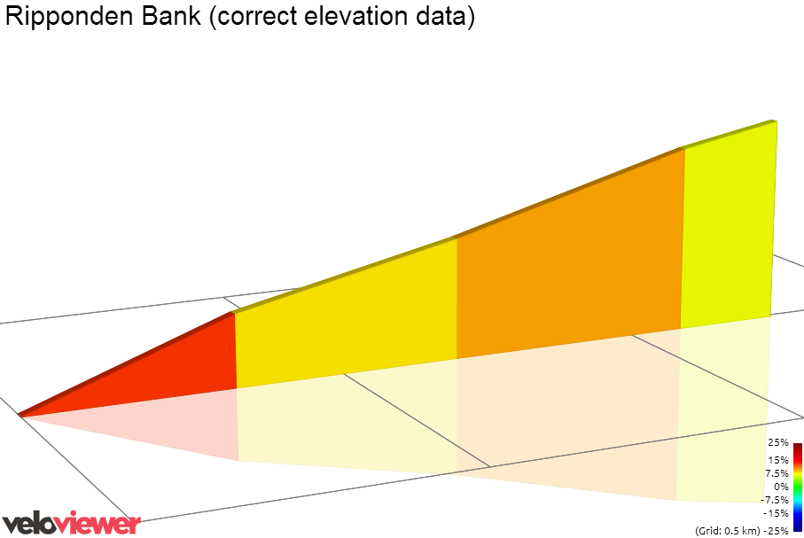 2D Elevation profile image for Ripponden Bank (correct elevation data)