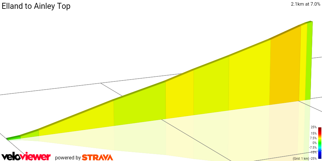 2D Elevation profile image for Elland to Ainley Top