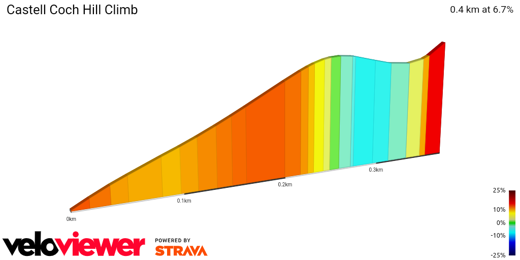 2D Elevation profile image for Castell Coch Hill Climb