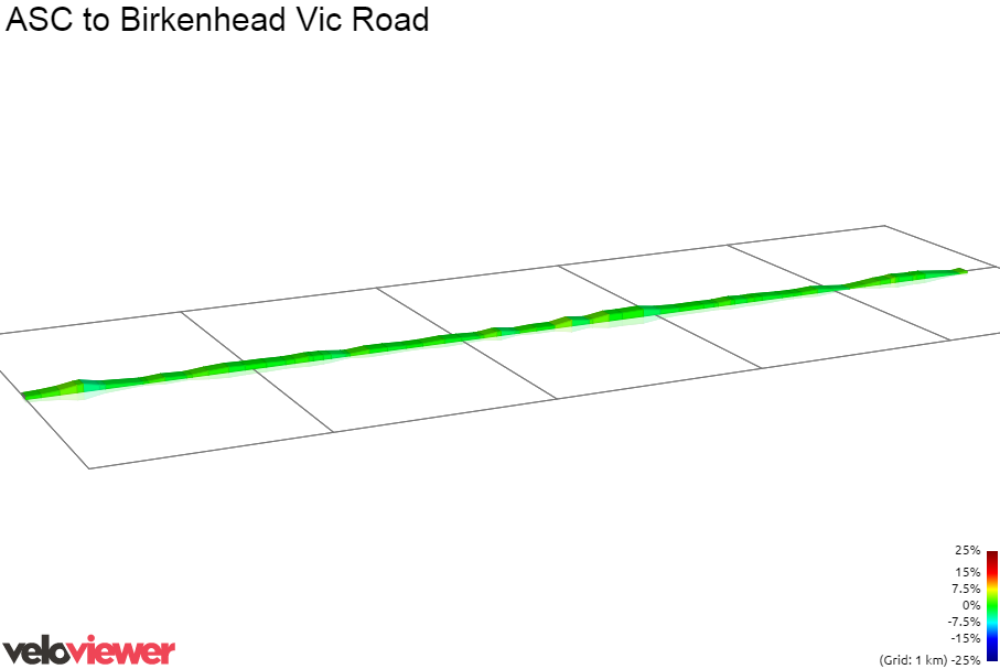 2D Elevation profile image for ASC to Birkenhead Vic Road