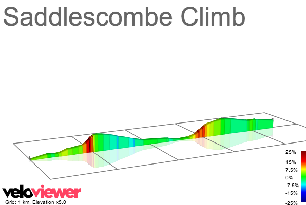 2D Elevation profile image for Saddlescombe Climb