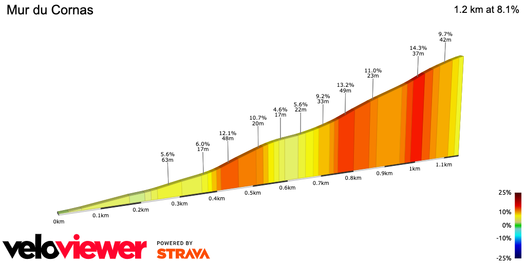 2D Elevation profile image for Mur du Cornas