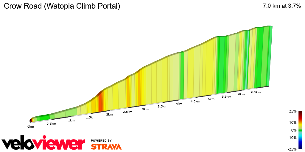 2D Elevation profile image for Crow Road (Watopia Climb Portal)