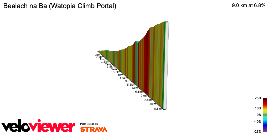 2D Elevation profile image for Bealach na Ba (Watopia Climb Portal)