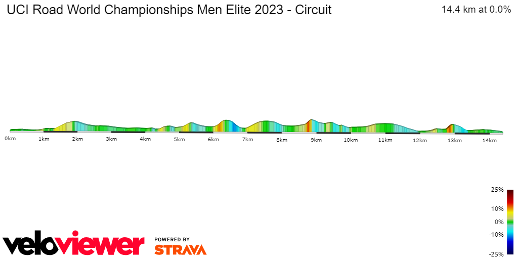 2D Elevation profile image for UCI Road World Championships Men Elite 2023 - Circuit