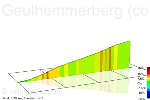 2D Elevation profile image for Geulhemmerberg (correct)