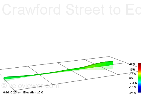 2D Elevation profile image for Crawford Street to Edgware Rd 