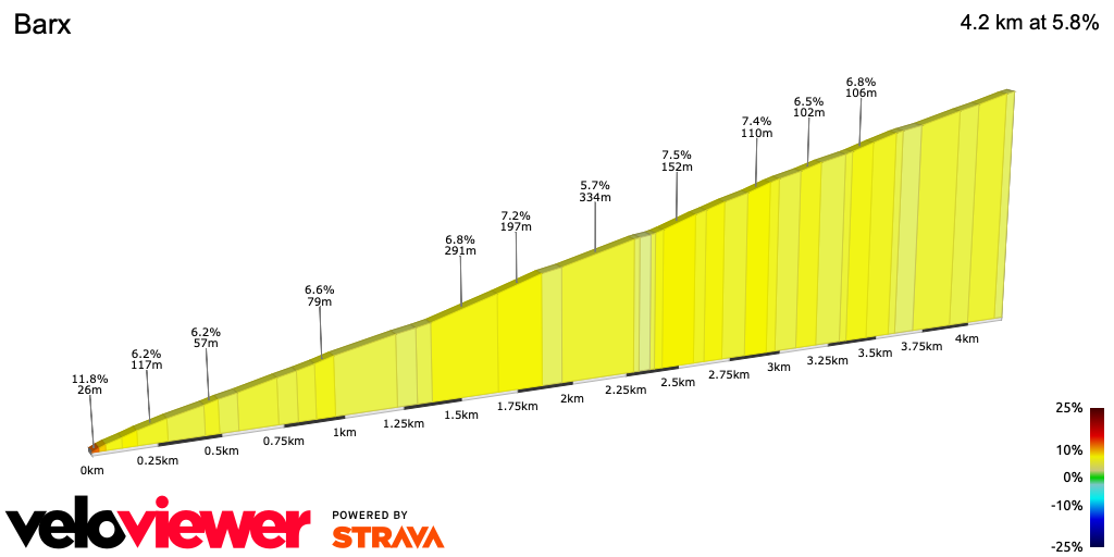 2D Elevation profile image for Barx