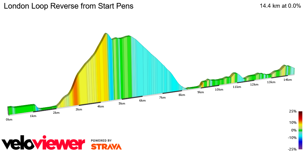2D Elevation profile image for London Loop Reverse from Start Pens