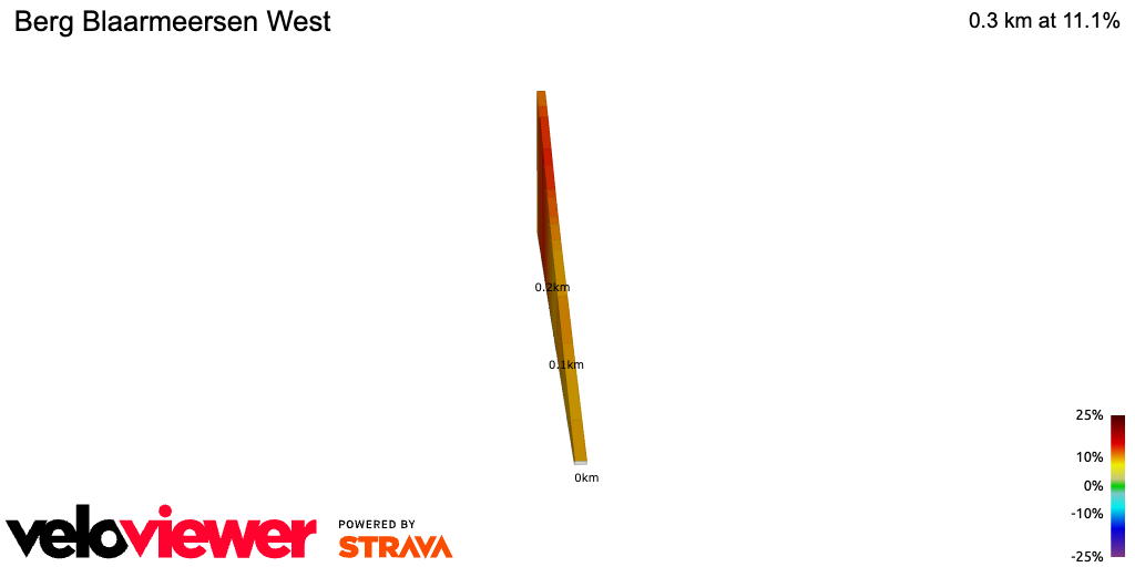 2D Elevation profile image for Berg Blaarmeersen West