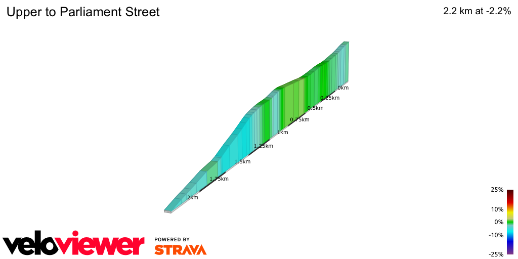 2D Elevation profile image for Upper to Parliament Street