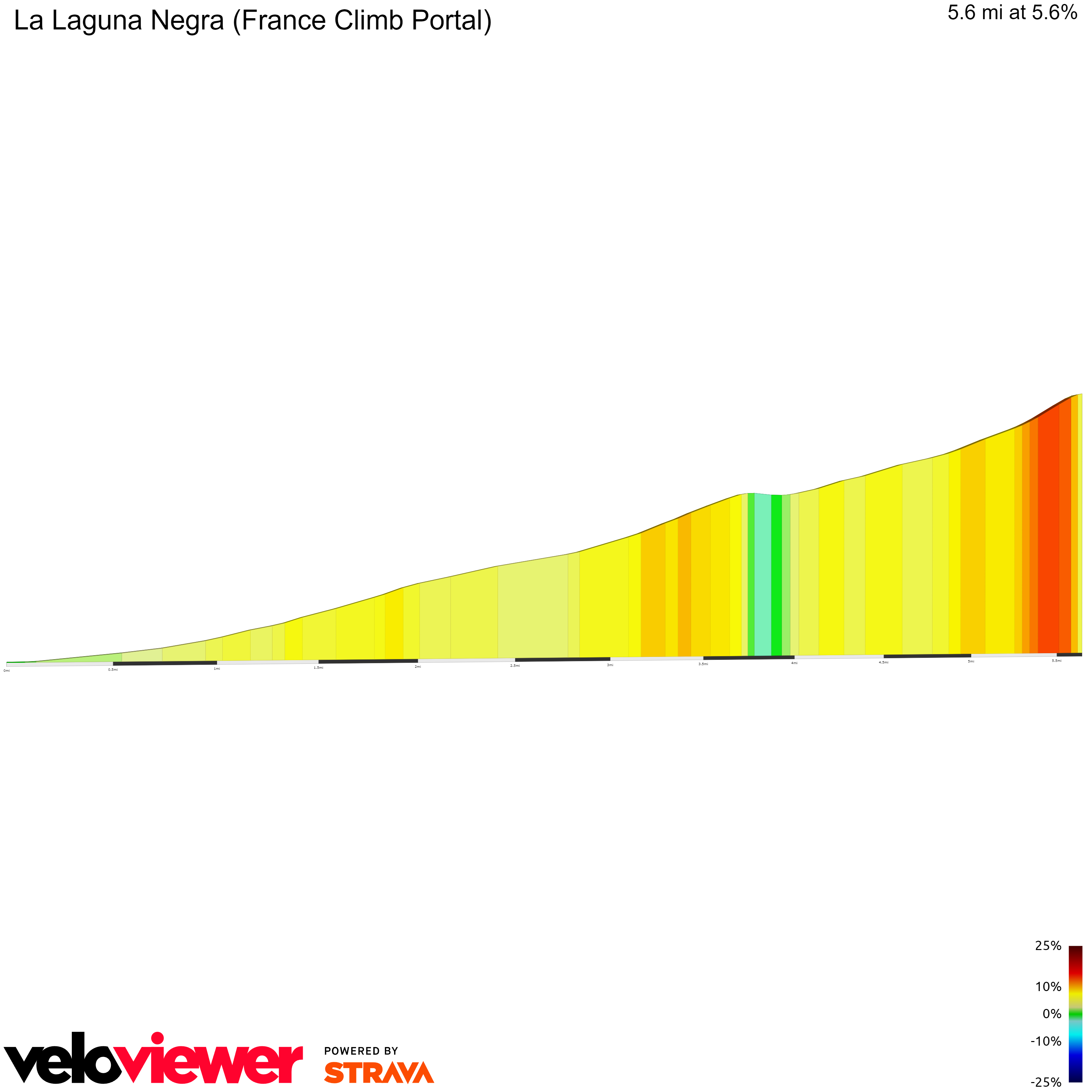 2D Elevation profile image for La Laguna Negra (France Climb Portal)