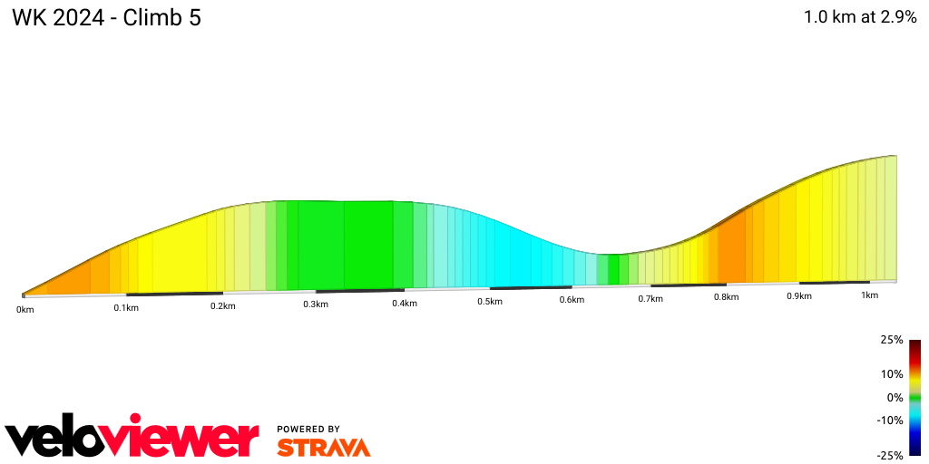2D Elevation profile image for WK 2024 - Climb 5