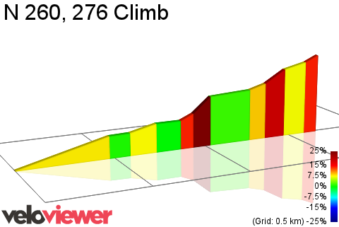 2D Elevation profile image for N 260, 276 Climb