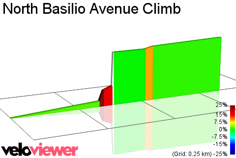 2D Elevation profile image for North Basilio Avenue Climb