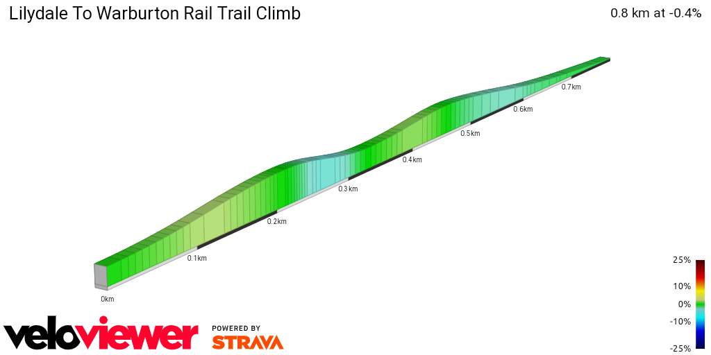 2D Elevation profile image for Lilydale To Warburton Rail Trail Climb