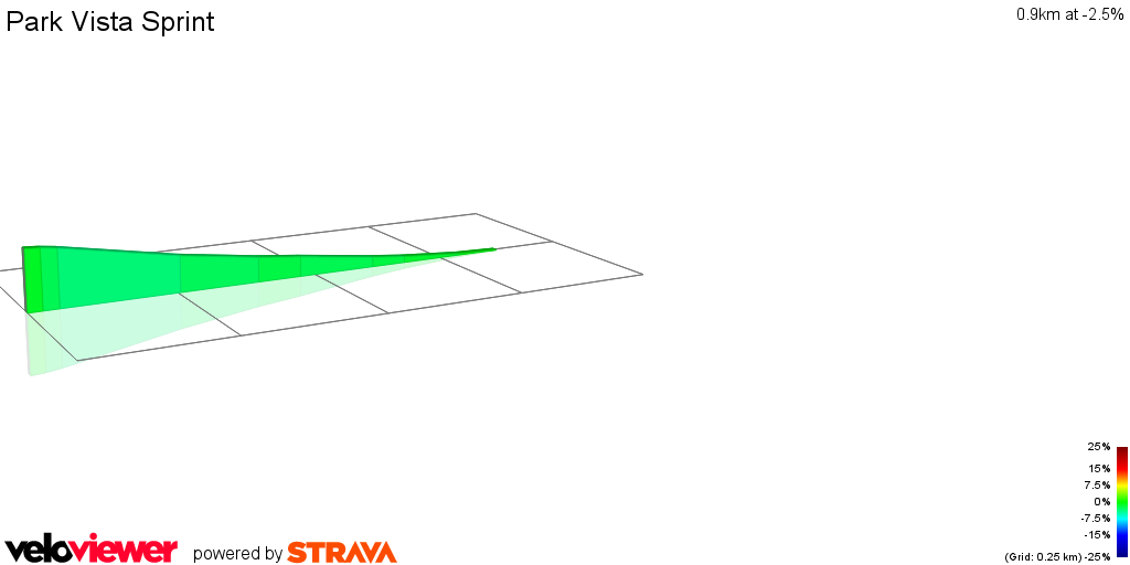 2D Elevation profile image for Park Vista Sprint