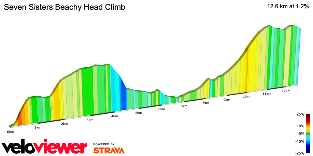2D Elevation profile image for Seven Sisters Beachy Head Climb