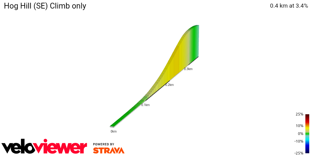 2D Elevation profile image for Hog Hill (SE) Climb only