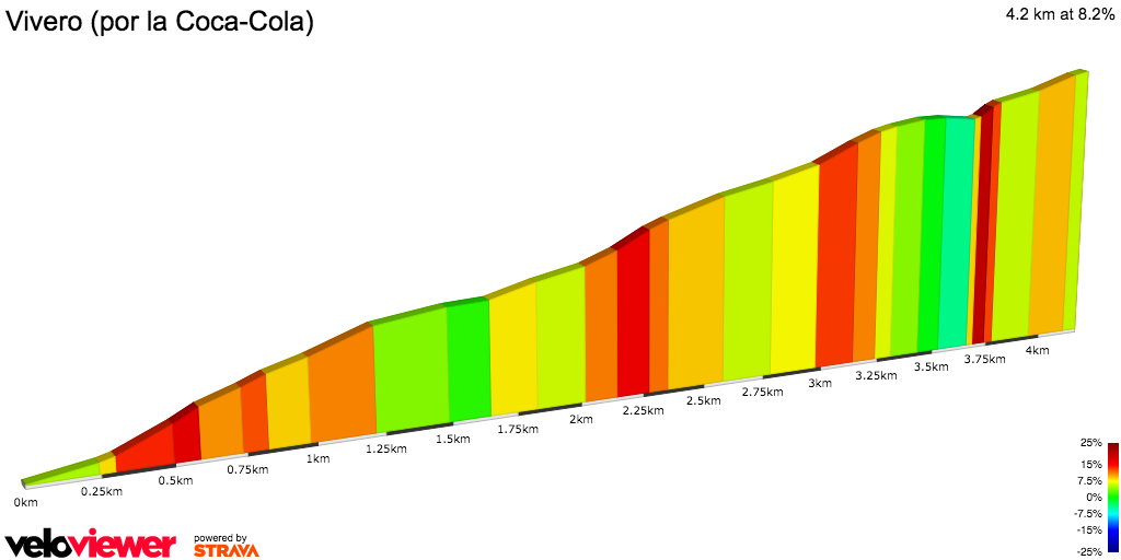2D Elevation profile image for Vivero (por la Coca-Cola)