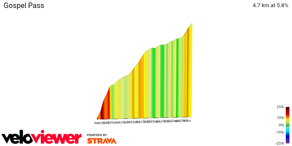 2D Elevation profile image for Gospel Pass