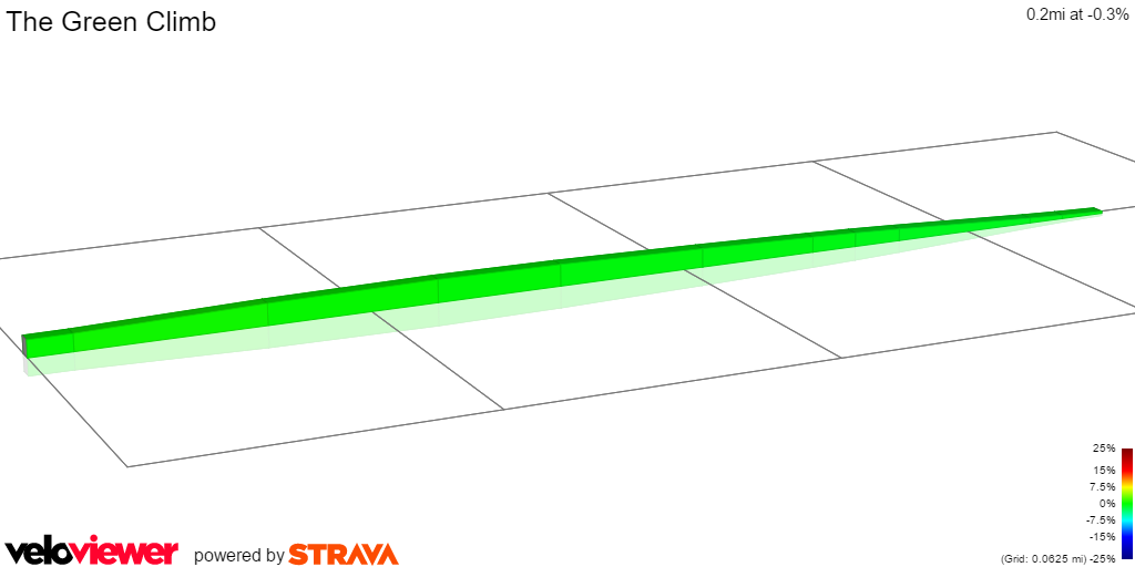 2D Elevation profile image for The Green Climb