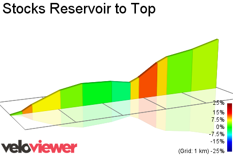 2D Elevation profile image for Stocks Reservoir to Top