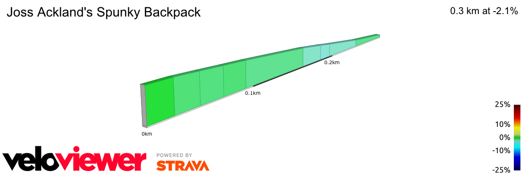 2D Elevation profile image for Joss Ackland's Spunky Backpack