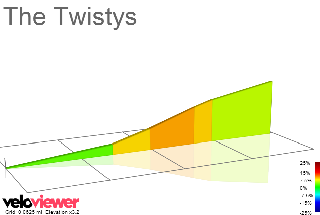 2D Elevation profile image for The Twistys