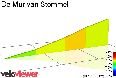 2D Elevation profile image for De Mur van Stommel