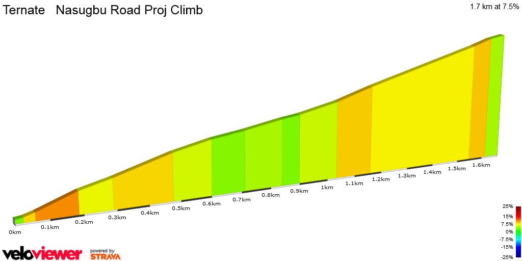 2D Elevation profile image for Ternate   Nasugbu Road Proj Climb