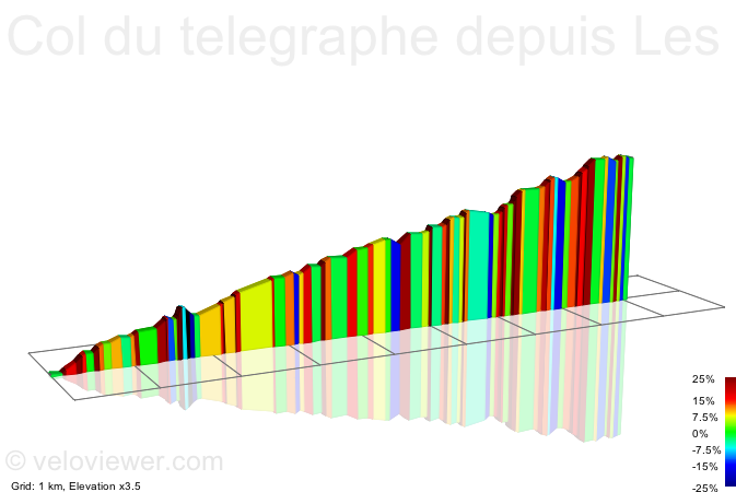2D Elevation profile image for Col du telegraphe depuis Les seigneres