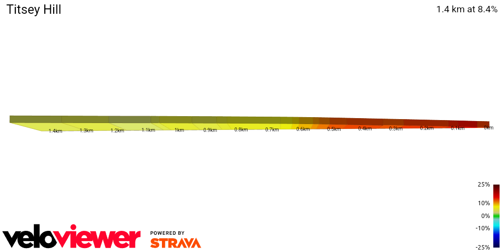 2D Elevation profile image for Titsey Hill
