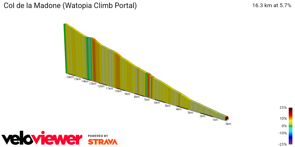 2D Elevation profile image for Col de la Madone (Watopia Climb Portal)