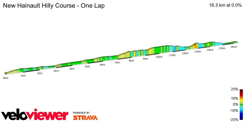 2D Elevation profile image for New Hainault Hilly Course - One Lap