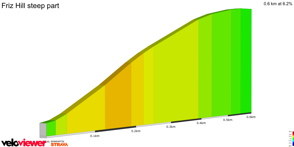 2D Elevation profile image for Friz Hill steep part