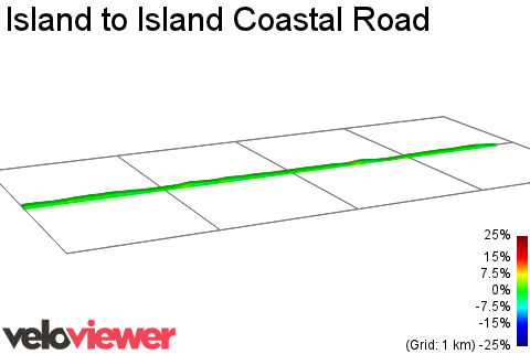 2D Elevation profile image for Island to Island Coastal Road