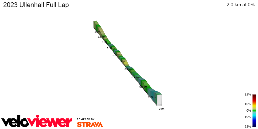 2D Elevation profile image for 2023 Ullenhall Full Lap