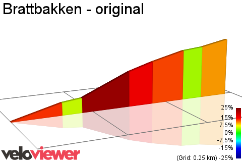 2D Elevation profile image for Brattbakken - original