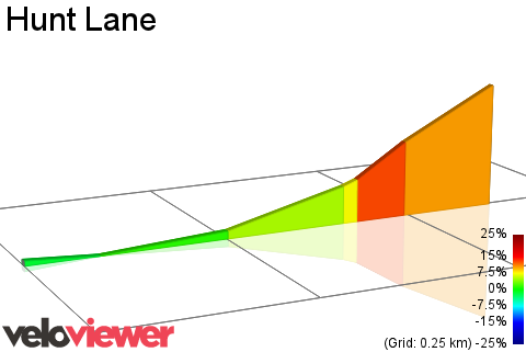 2D Elevation profile image for Hunt Lane