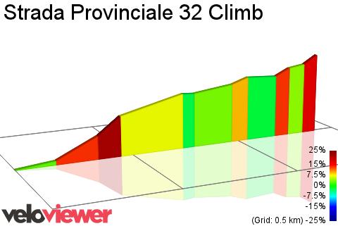 2D Elevation profile image for Strada Provinciale 32 Climb