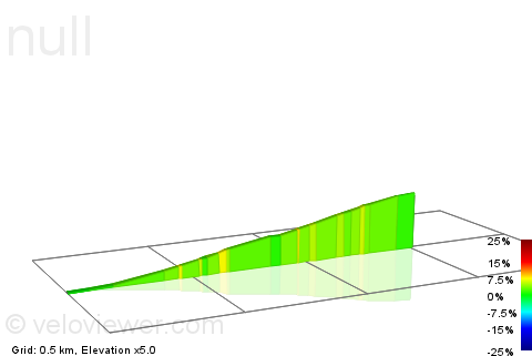 2D Elevation profile image for Camp et Haie + Aulnoit till the end !