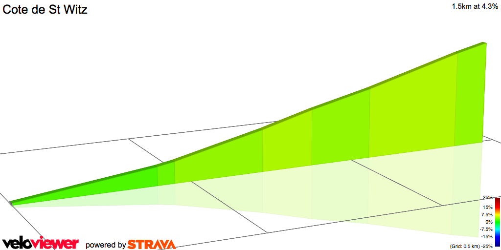 2D Elevation profile image for Cote de St Witz