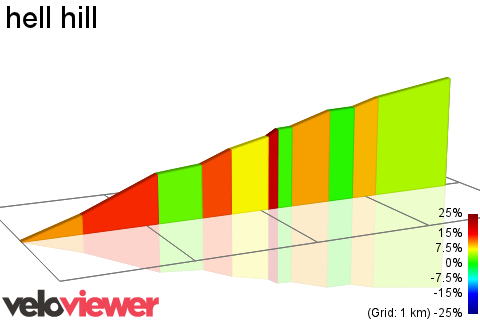 2D Elevation profile image for hell hill