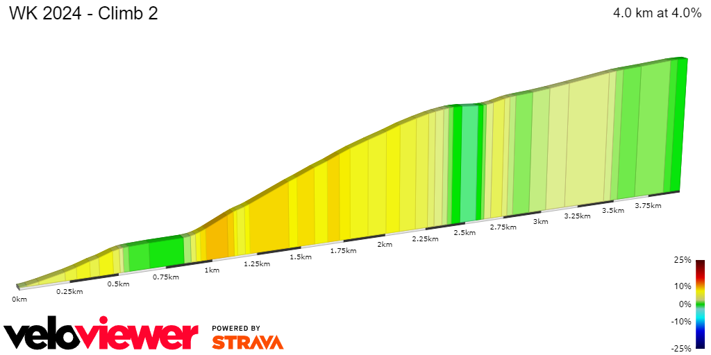 2D Elevation profile image for WK 2024 - Climb 2