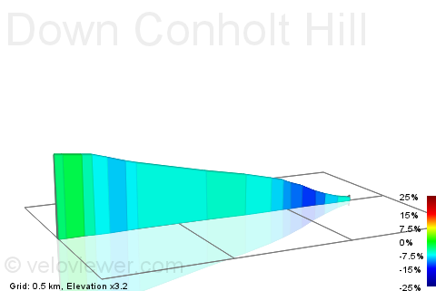 2D Elevation profile image for Down Conholt Hill