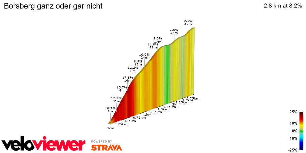 2D Elevation profile image for Borsberg ganz oder gar nicht