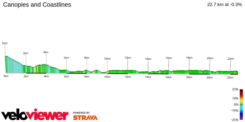 2D Elevation profile image for Canopies and Coastlines